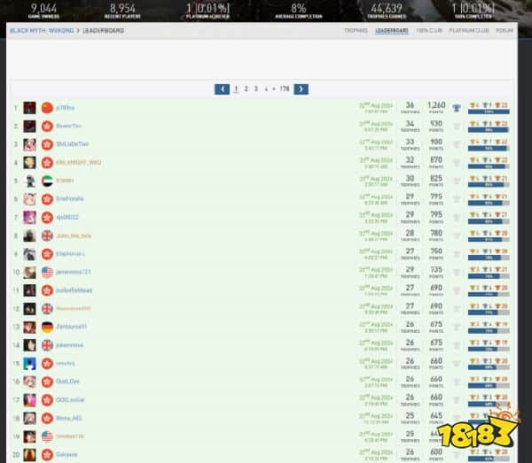 肝帝登场！《黑神话：悟空》全球首位白金玩家诞生！ 