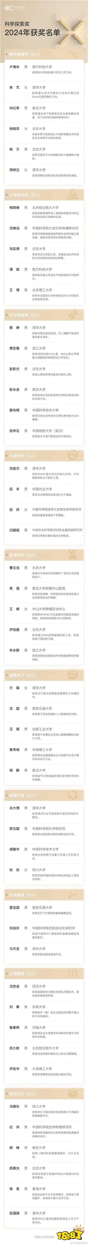 2024年科学探索奖公布 49位青年科学家每人300万元奖金(图3) 2024年科学探索奖公布 49位青年科学家每人300万元奖金