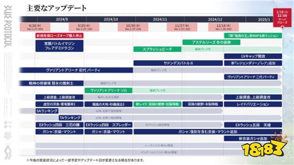 又一二次元的遗憾，万代MMORPG《蓝色协议》宣布将于2025年1月18日停服