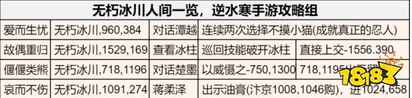 逆水寒手游成就收集 逆水寒手游纸鹤祥瑞获取攻略介绍(图4) 逆水寒手游成就收集 逆水寒手游纸鹤祥瑞获取攻略介绍(图4)