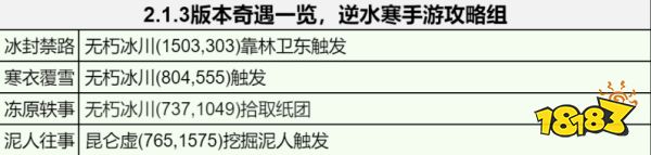 逆水寒手游成就收集 逆水寒手游纸鹤祥瑞获取攻略介绍(图2) 逆水寒手游成就收集 逆水寒手游纸鹤祥瑞获取攻略介绍(图2)