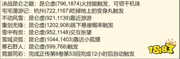逆水寒手游新版本收藏攻略 逆水寒手游6690季藏点获取方式一览(图2)
