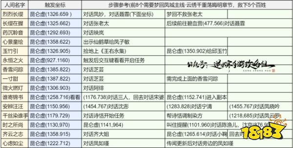 逆水寒手游新版本收藏攻略 逆水寒手游6690季藏点获取方式一览(图3)