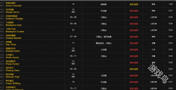魔兽世界治疗药水注射器图纸在哪(图2) 魔兽世界治疗药水注射器图纸在哪