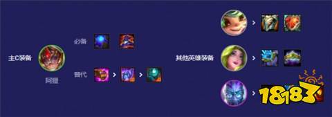云顶之弈阿狸阵容怎么玩 s12命运学者阿狸阵容玩法分享(图5)