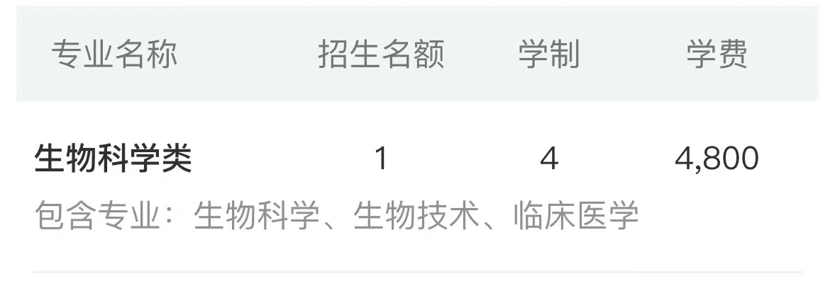 6方面入手，快速了解一所大学的档次水平！(图4)