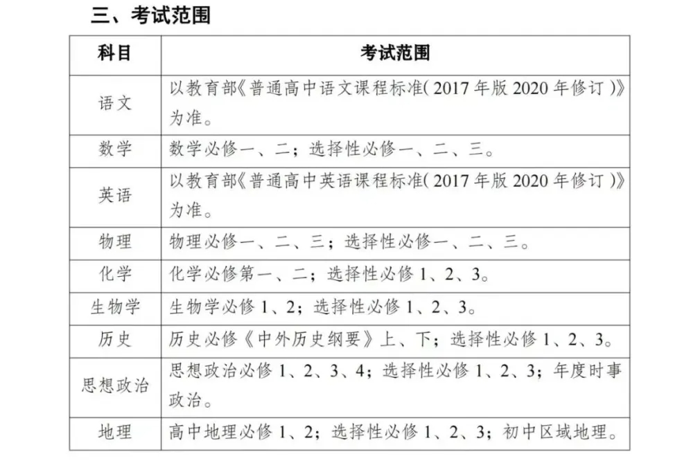 ​2025成都二诊考试时间公布！附成都二诊考试范围(图4)