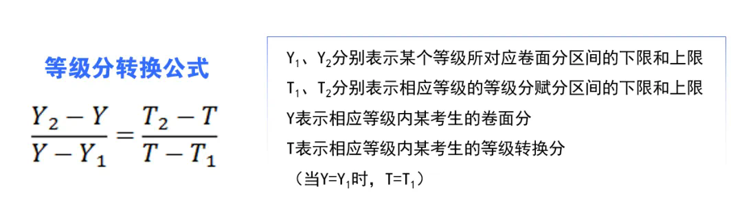 2025年河南新高考成绩如何计算？等级赋分怎么算？(图3)