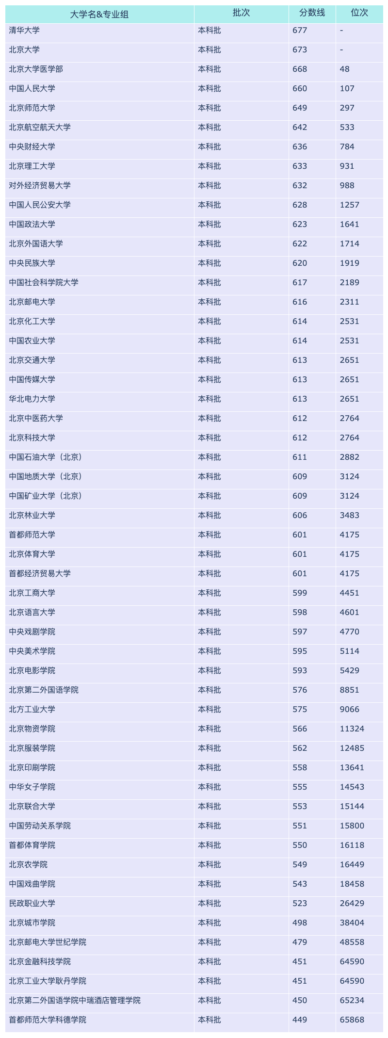 2024北京各大学河北招生分数线概览(图2)