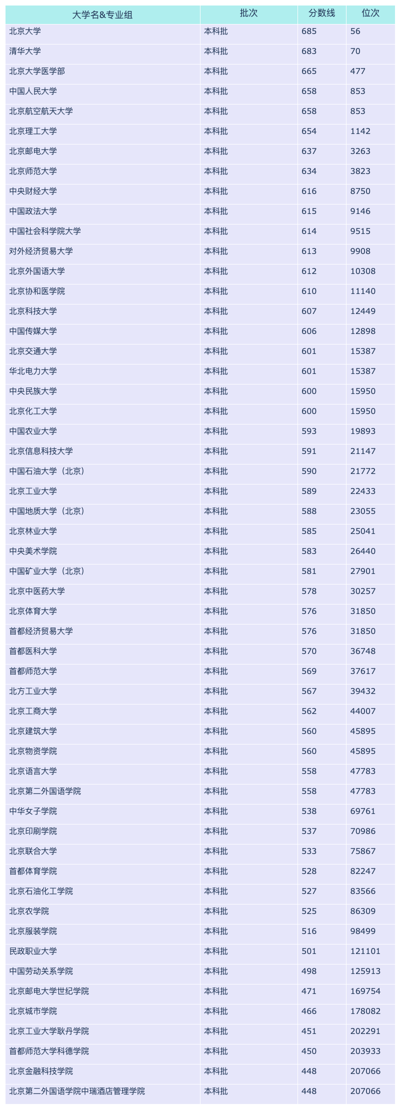 2024北京各大学河北招生分数线概览(图3)