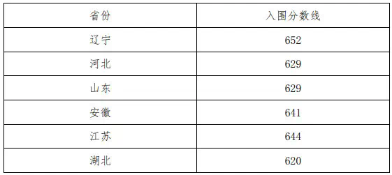东北大学强基专业有哪些？附2024各省入围分数线(图2)
