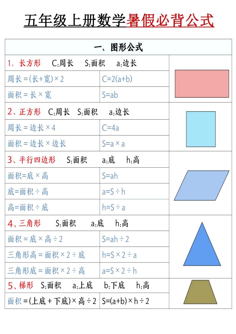 人教五年级上册数学必背公式 单位换算解题模板电子版资料